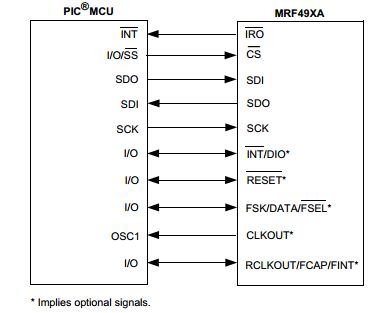 Microchip MRF49XA interface